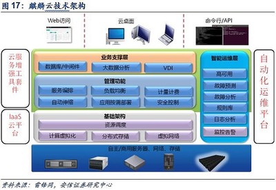 國(guó)產(chǎn)CPU江湖 鯤鵬、飛騰的那些事兒