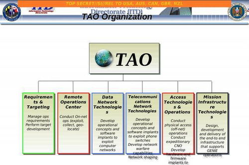 警惕五眼聯盟對中國計算機系統服務的政治滲透謠言